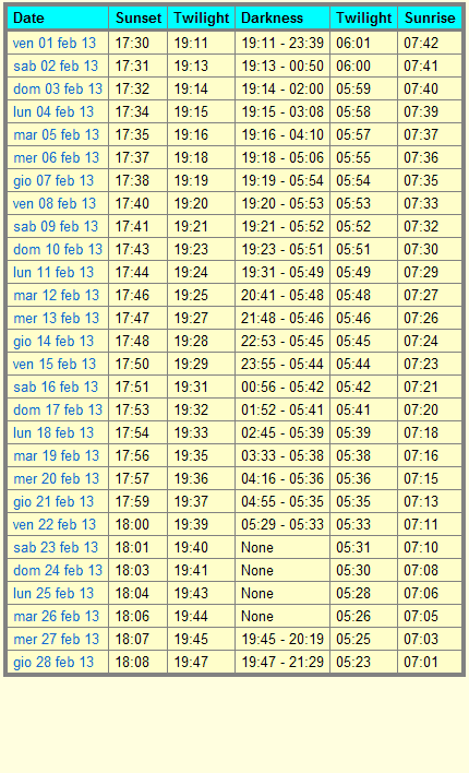 Lat. 45N - Il buio di Febbraio