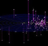 Rappresentazione grafica di alcuni globulari sul piano galattico
