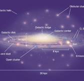 La posizione dei globulari nella Via Lattea