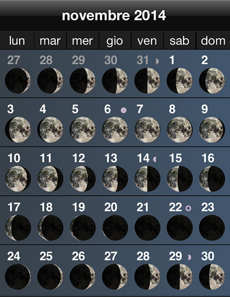 Oggi e' 1 Maggio