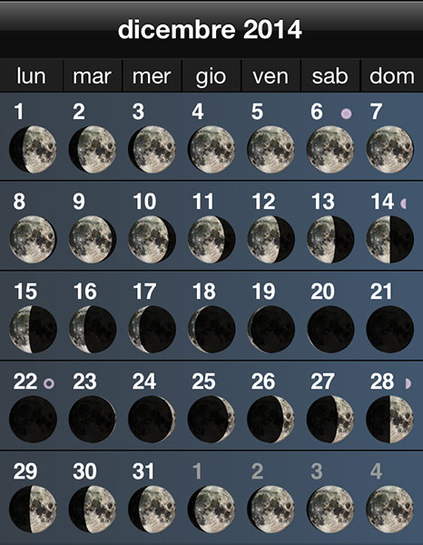 Oggi e' 1 Maggio